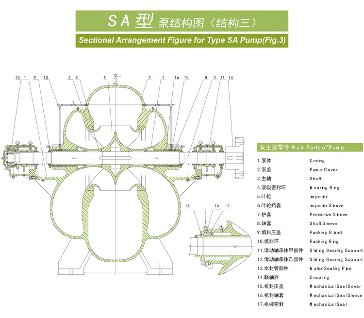 SA型泵系單級(jí)雙吸水平中開(kāi)式離心泵(圖1)