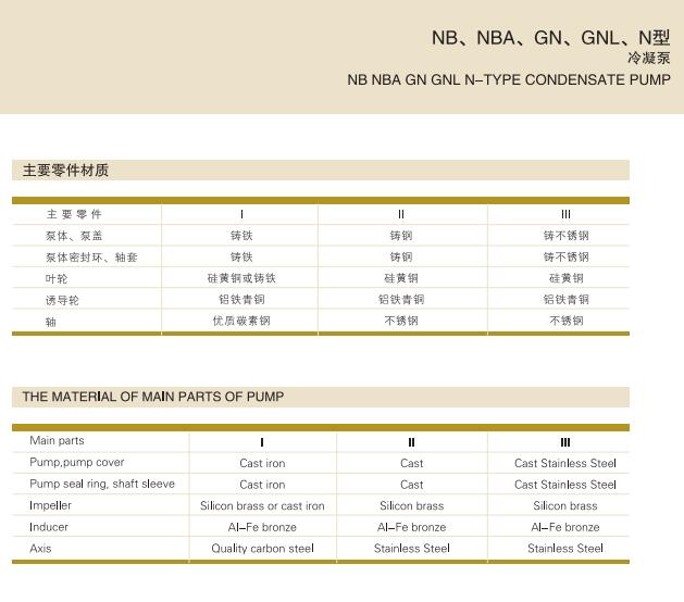 單級(jí)單吸懸臂式離心冷凝泵(圖3)