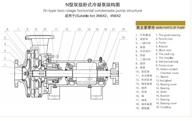 單級(jí)單吸懸臂式離心冷凝泵(圖5)