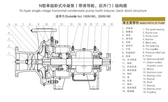 單級(jí)單吸懸臂式離心冷凝泵(圖6)