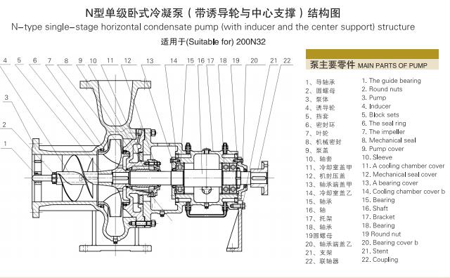 單級(jí)單吸懸臂式離心冷凝泵(圖9)
