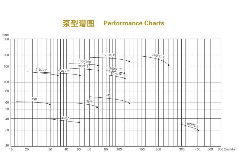 單級(jí)單吸懸臂式離心冷凝泵(圖1)