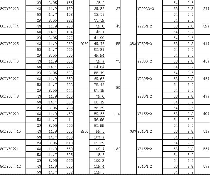 DY單吸多級(jí)節(jié)段式離心油泵(圖7)